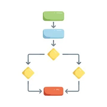 Illustration of flowchart process diagram Stockillustratie