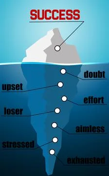 Illustration of an iceberg with motivating work process words underwater 스톡 일러스트