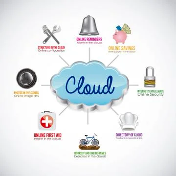 Illustration of icons of applications in the cloud, app icons, vector Illustrazione stock
