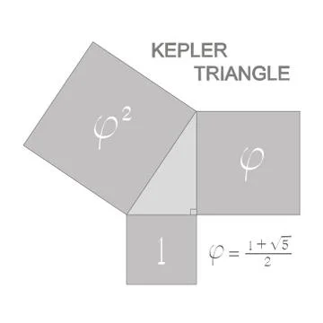 Illustration with Kepler triangle Stock Illustration