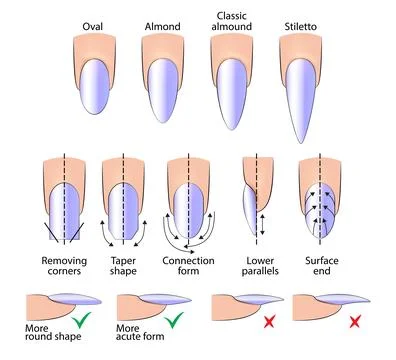 Illustration of a manual for creating an oval-shaped manicure Stock Illustration
