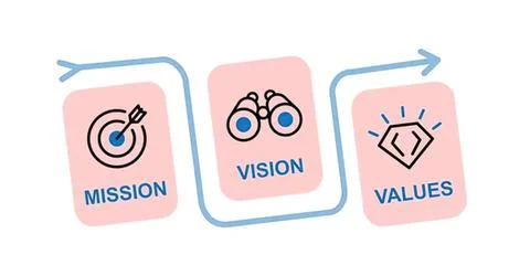 Illustration of mission vision and values with arrows Stock Illustration