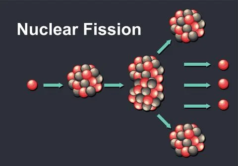 Illustration of Nuclear Fission Process Stock Illustration
