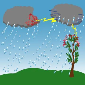Illustration of the occurrence of lightning between clouds and earth Stock Illustration