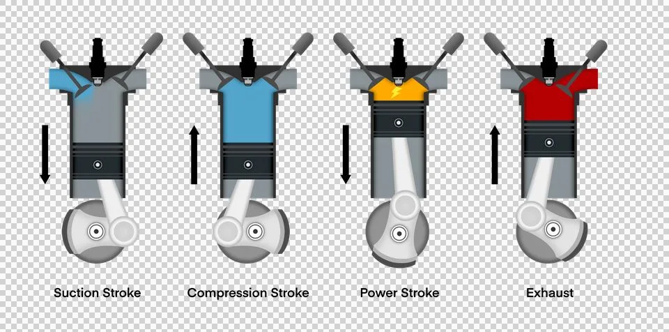 Illustration of physics, Four stroke engine, is an internal combustion engine イラスト素材