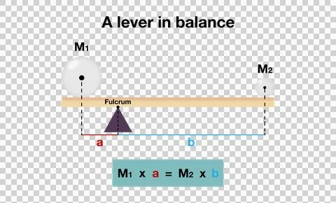 Illustration of physics, lever is a simple machine consisting of a beam 스톡 일러스트