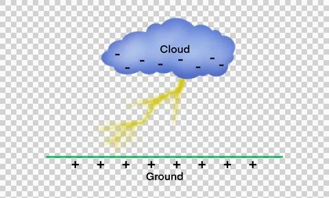 Illustration of physics, Lightning strikes, Clouds and lighting Stock Illustration