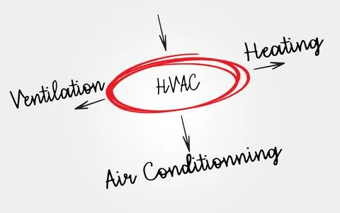 Illustration Representing HVAC Components Including Heating, Ventilation, and Ai Stock Photos