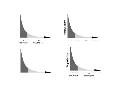 Illustration of Set of Fat Tailed and Long Tailed Distributions Chart Label I Ilustración de archivo
