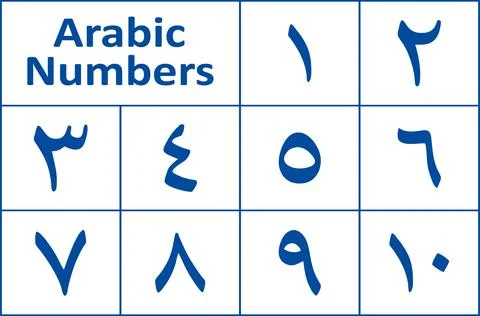 Illustration of a set of numbers from 0 to 9. White background. Stock Illustration