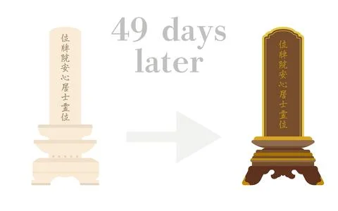 Illustration showing when to replace the mortuary tablet and the mortuary tablet Stock Illustration
