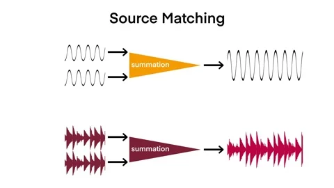 Illustration the summation of simple and complex sound waves Stock Footage 310388369