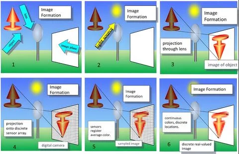 Image Formation Process Illustrated: Object Projection, Light Source Intera.. Stock Photos