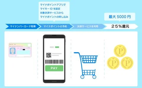 Image of point return: Until I get my number card and get back points..  Stock Illustration