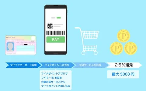 Image of point return: Until I get my number card and get back points..  Stock Illustration