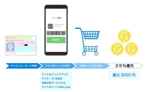 Image of point return: Until I get my number card and get back points..  Illustrazione stock