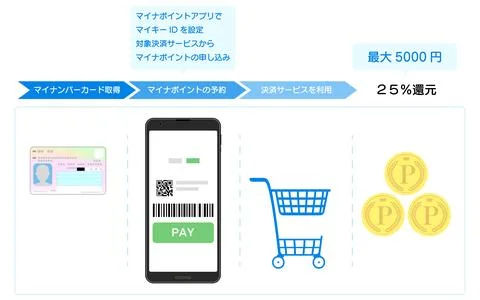 Image of point return: Until I get my number card and get back points..  Stock Illustration