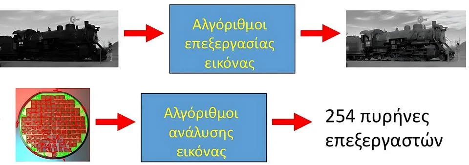 Image Processing and Analysis Algorithms with Computational Power of 254 Pr.. Stock Photos