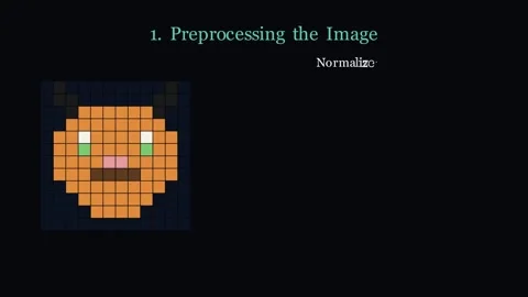 Image Recognition Pipeline - Teaching machines to see Stock-Footage 339648596