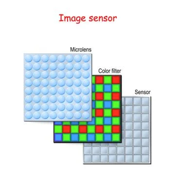 Image sensor or camera matrix Stock Illustration