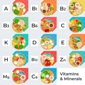 Image with vitamins and minerals that different foods contain vector flat icon Illustrazione stock