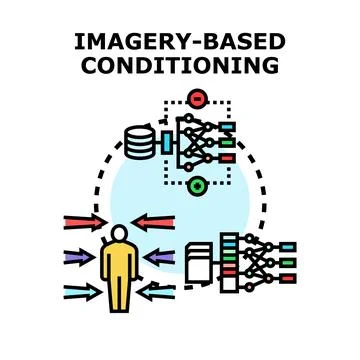 Imagery based conditioning concept vector illustration Stock Illustration