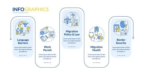 Immigration challenges rectangle infographic vector Stock Illustration