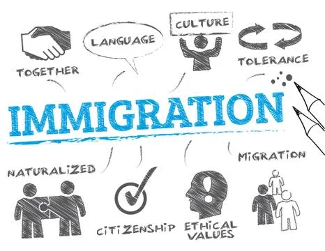 Immigration concept Stock Illustration