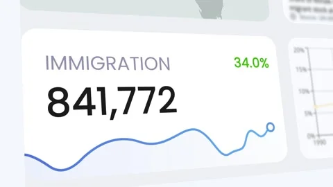 Immigration Statistics Dashboard Increasing Metrics Data Animation 4K Stock Footage 337458396