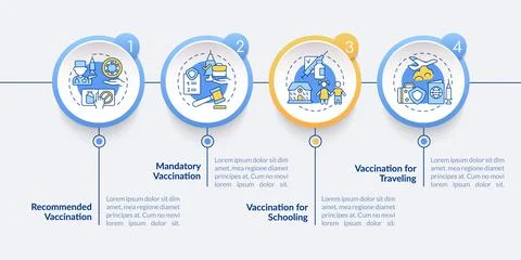 Immunization importance vector infographic template Stock Illustration