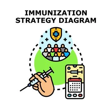 Immunization strategy planning digital health concept Stock Illustration