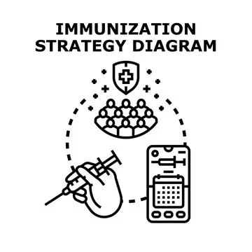 Immunization strategy planning digital health concept Stock Illustration