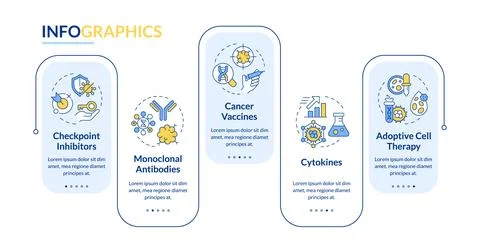 Immunotherapy types rectangle infographic vector Illustrazione stock