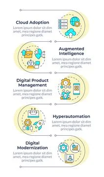 Impact of digital technologies infographic vertical sequence Stock Illustration