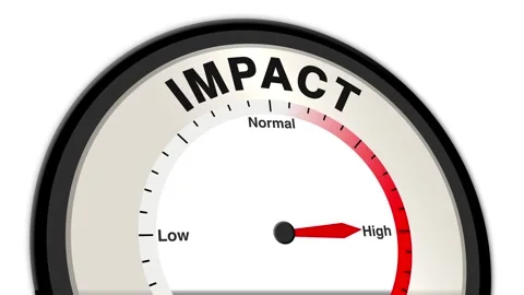 Impact Text or Word Level Low Normal High - Barometer or Tachometer Concept Видео 308303450