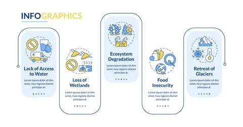 Impact of water crisis rectangle infographic vector 스톡 일러스트