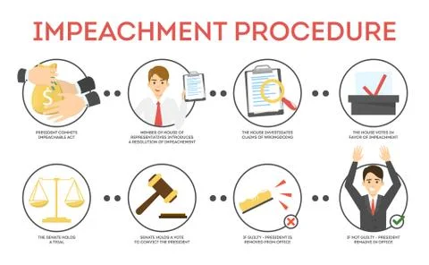 Impeachment process concept. Accusation against the president. Stock Illustration