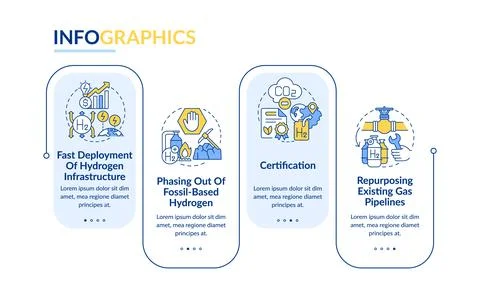 Implement hydrogen economy rectangle infographic template Stock Illustration