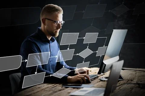 Implement Process Flowchart. Business Workflow Chart Stock Photos