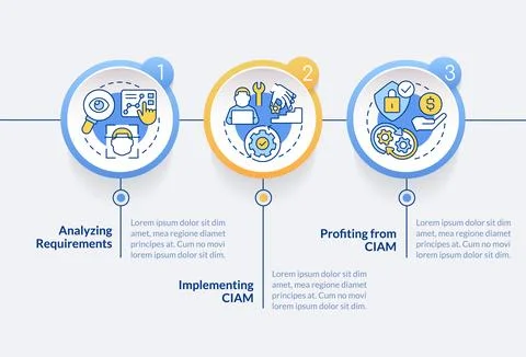 Implementing CIAM circle infographic template Stock Illustration