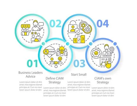 Implementing CIAM circle infographic template Stock Illustration