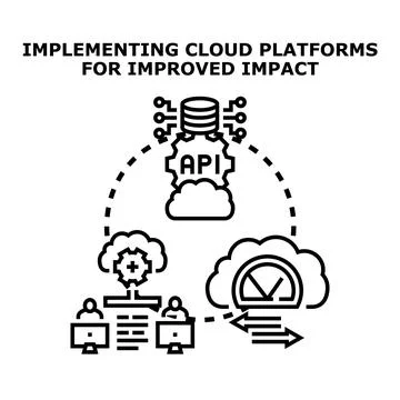 Implementing cloud platforms for improved business impact Stock Illustration