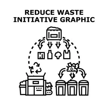Implementing a comprehensive reduce waste initiative graphic Illustrazione stock