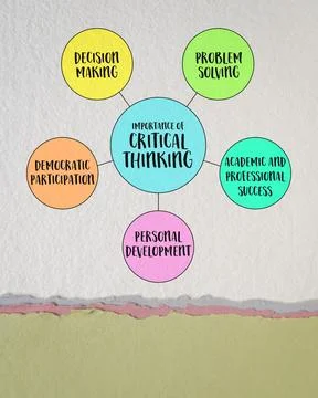 Importance of critical thinking, decision making, problem solving, academic.. Stock Photos