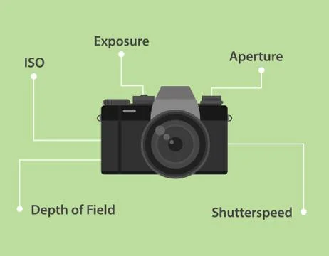 Important elements of taking photo by camera illustration with camera icon and Stock Illustration