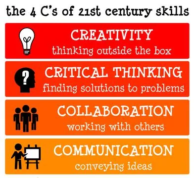 Important skills Stock Illustration