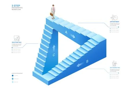 Impossible Triangle Staircase Workflow Infographic Template Background with.. Stock Illustration