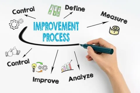 Improvement Process concept. Hand with marker writing Stock Photos