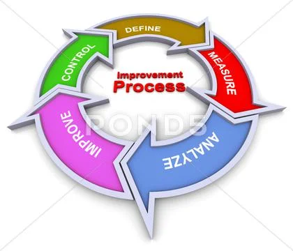 Improvement process flowchart Stock Illustration