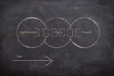 Improvisation into a routine by means of project-based work Stock Photos